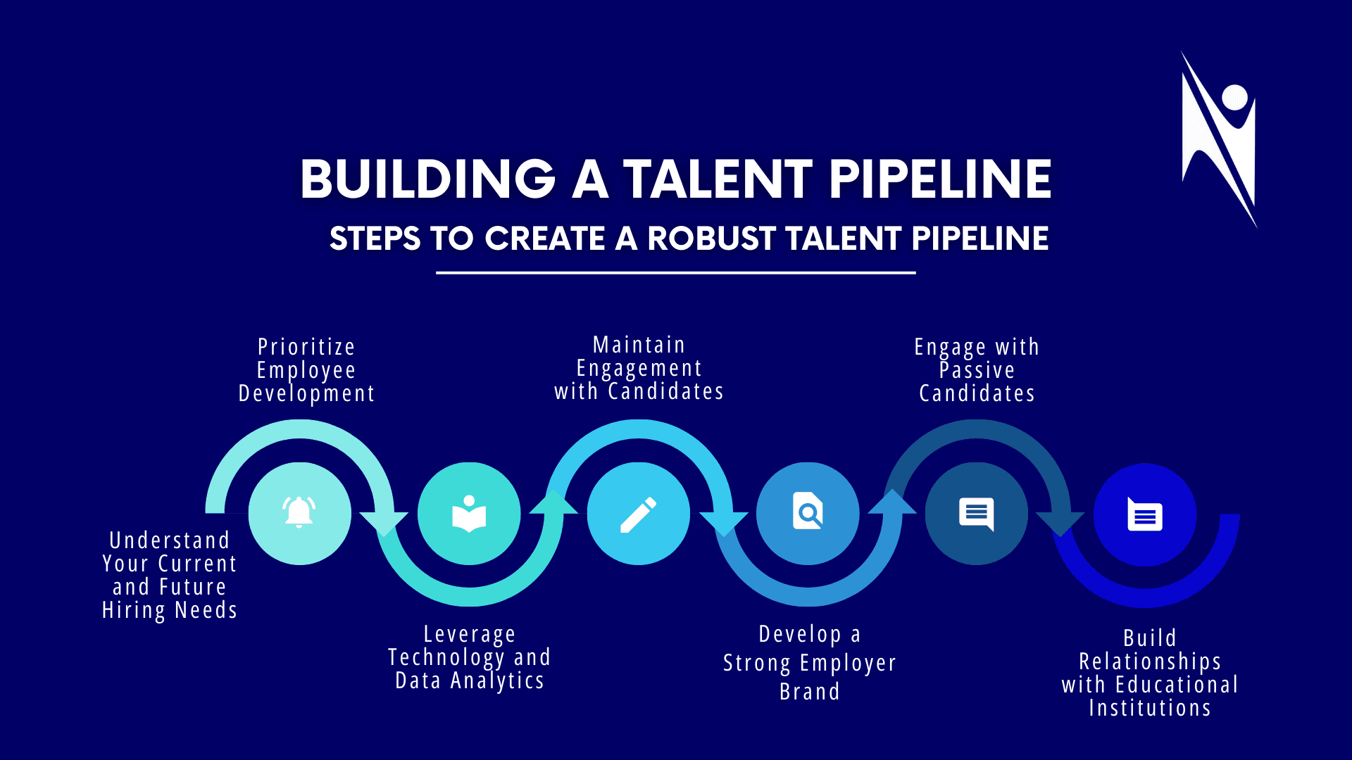 Building a Talent Pipeline: Proactive Recruitment Strategies